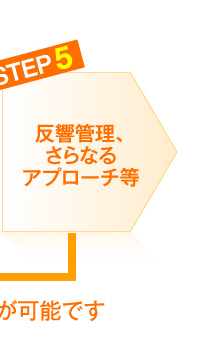 反響管理、さらなるアプローチ等