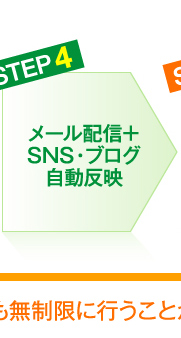 メール配信＋SNS・ブログ自動反映